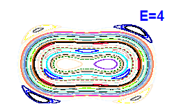Poincar section A=0, E=4